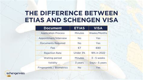 etisa|ETIAS – Travel Entry Authorization for Visa